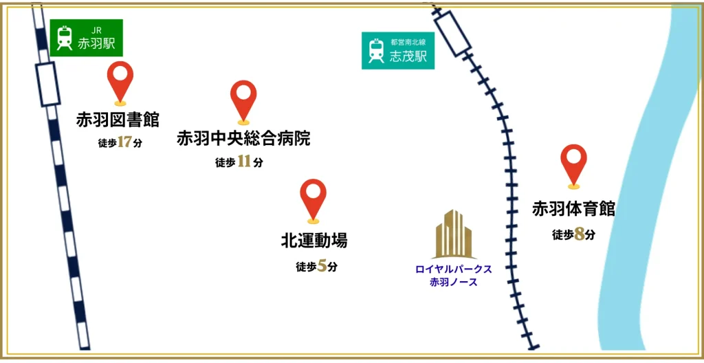 病院・公共施設までのアクセス地図